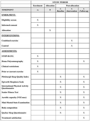 Effects of combined exercise training with sleep education in older adults with obstructive sleep apnea: protocol for a randomized clinical trial